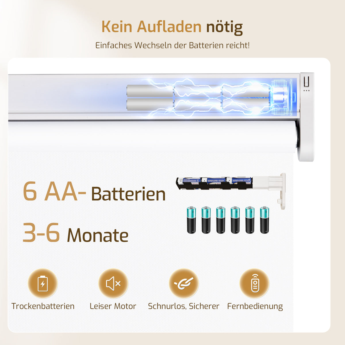 Elektrisches Verdunkelungsrollo M100 mit Batterie – Weiß