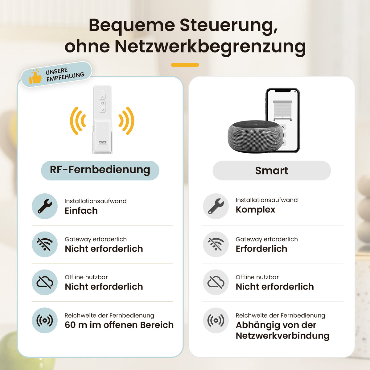 Grandekor Kettenmotor-Nachrüstset für Rollos – USB-C-Akku & RF-Steuerung– Nachrüstset